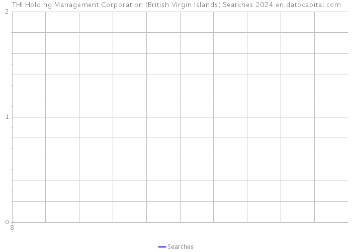 THI Holding Management Corporation (British Virgin Islands) Searches 2024 