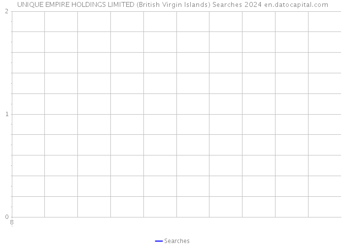 UNIQUE EMPIRE HOLDINGS LIMITED (British Virgin Islands) Searches 2024 