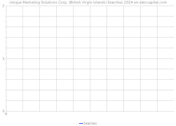 Unique Marketing Solutions Corp. (British Virgin Islands) Searches 2024 