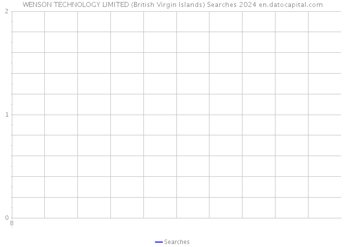 WENSON TECHNOLOGY LIMITED (British Virgin Islands) Searches 2024 