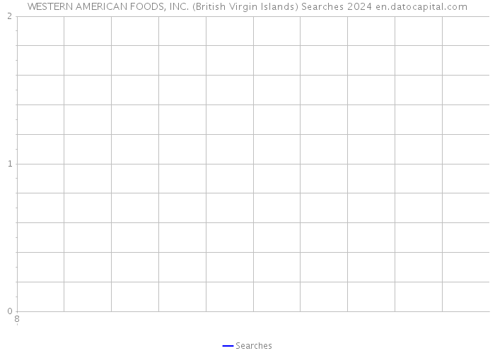 WESTERN AMERICAN FOODS, INC. (British Virgin Islands) Searches 2024 