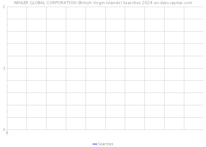 WINLER GLOBAL CORPORATION (British Virgin Islands) Searches 2024 