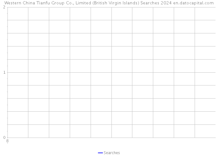 Western China Tianfu Group Co., Limited (British Virgin Islands) Searches 2024 