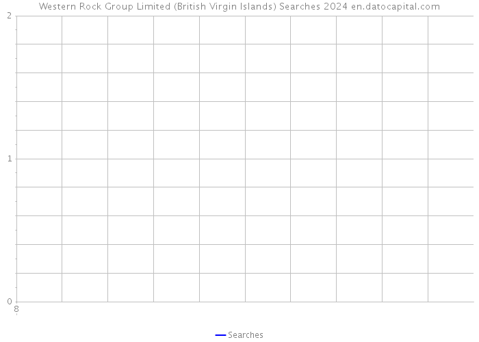 Western Rock Group Limited (British Virgin Islands) Searches 2024 
