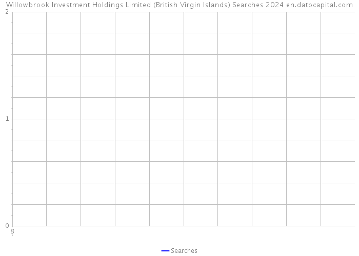 Willowbrook Investment Holdings Limited (British Virgin Islands) Searches 2024 