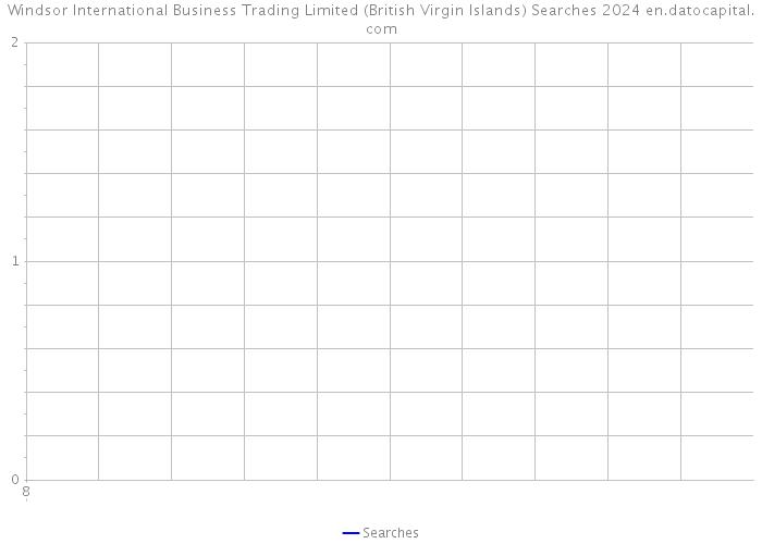 Windsor International Business Trading Limited (British Virgin Islands) Searches 2024 
