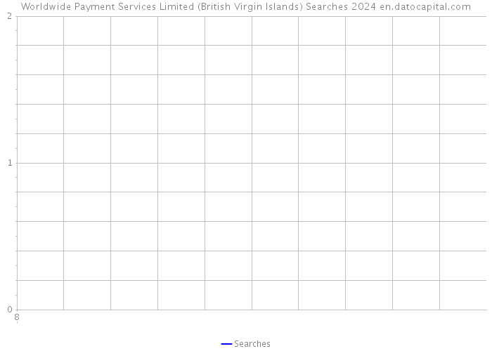 Worldwide Payment Services Limited (British Virgin Islands) Searches 2024 
