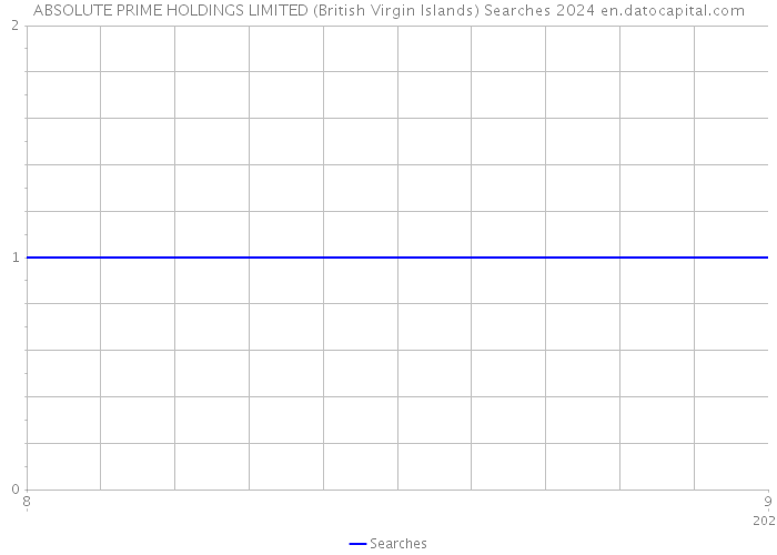 ABSOLUTE PRIME HOLDINGS LIMITED (British Virgin Islands) Searches 2024 