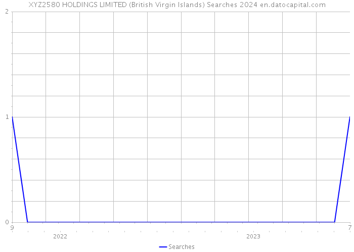 XYZ2580 HOLDINGS LIMITED (British Virgin Islands) Searches 2024 