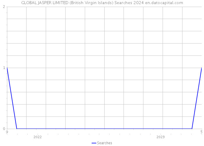 GLOBAL JASPER LIMITED (British Virgin Islands) Searches 2024 