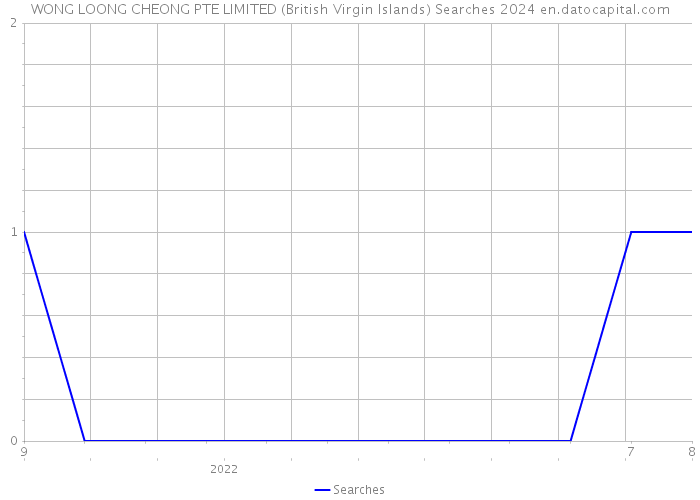 WONG LOONG CHEONG PTE LIMITED (British Virgin Islands) Searches 2024 
