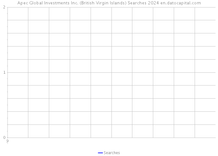 Apec Global Investments Inc. (British Virgin Islands) Searches 2024 