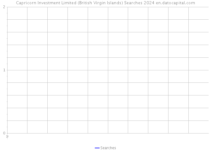 Capricorn Investment Limited (British Virgin Islands) Searches 2024 
