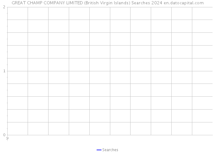 GREAT CHAMP COMPANY LIMITED (British Virgin Islands) Searches 2024 
