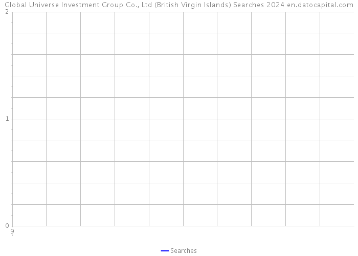Global Universe Investment Group Co., Ltd (British Virgin Islands) Searches 2024 