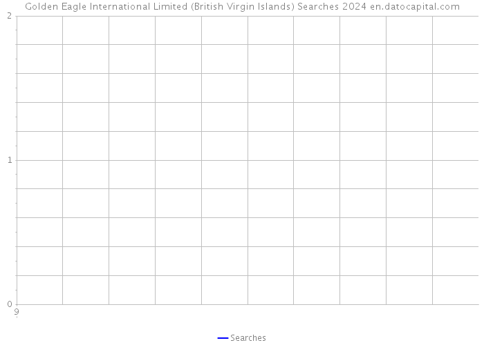 Golden Eagle International Limited (British Virgin Islands) Searches 2024 