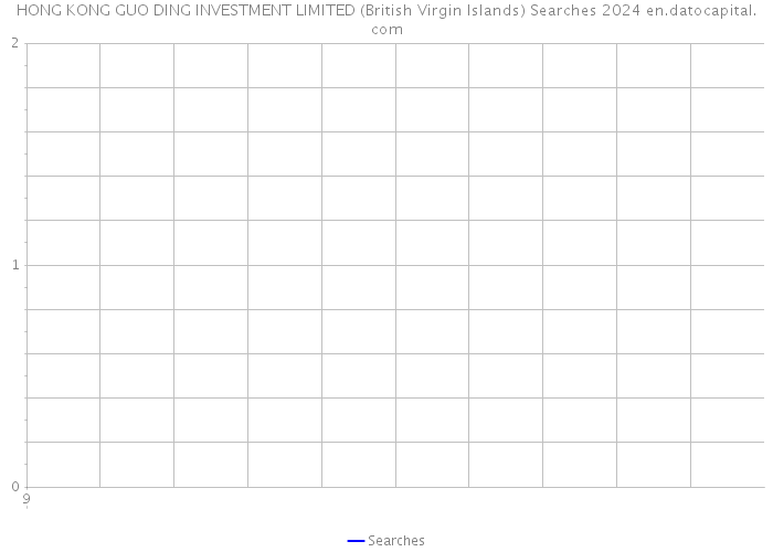 HONG KONG GUO DING INVESTMENT LIMITED (British Virgin Islands) Searches 2024 