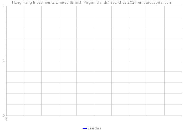 Hang Hang Investments Limited (British Virgin Islands) Searches 2024 