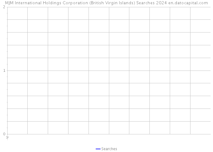 MJM International Holdings Corporation (British Virgin Islands) Searches 2024 