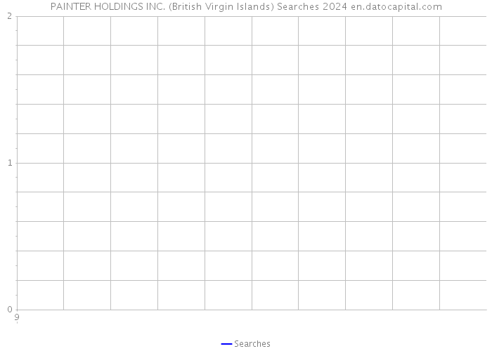 PAINTER HOLDINGS INC. (British Virgin Islands) Searches 2024 