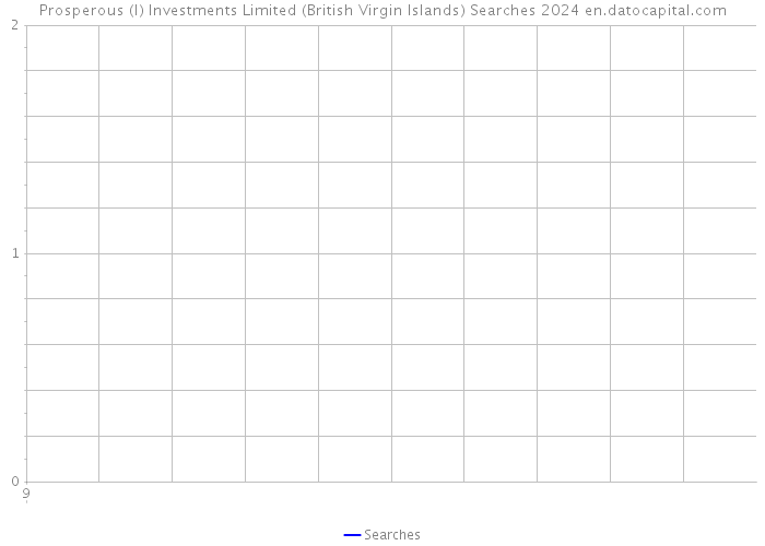 Prosperous (I) Investments Limited (British Virgin Islands) Searches 2024 