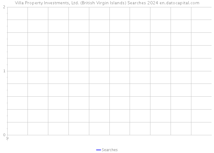 Villa Property Investments, Ltd. (British Virgin Islands) Searches 2024 