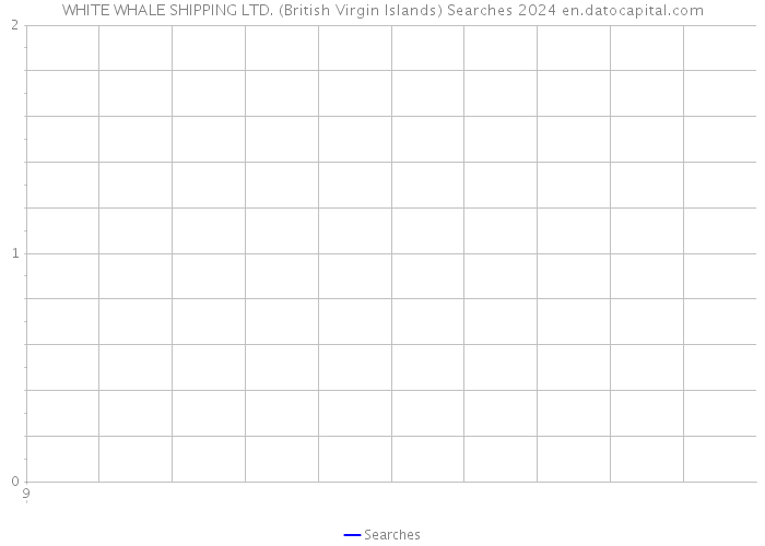 WHITE WHALE SHIPPING LTD. (British Virgin Islands) Searches 2024 