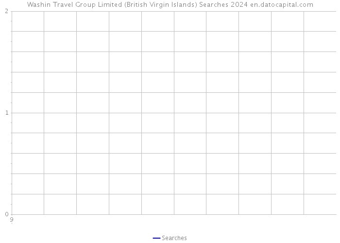 Washin Travel Group Limited (British Virgin Islands) Searches 2024 