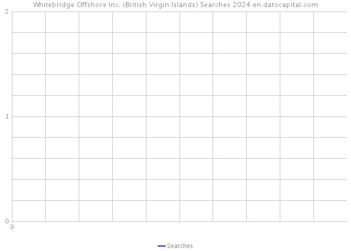 Whitebridge Offshore Inc. (British Virgin Islands) Searches 2024 