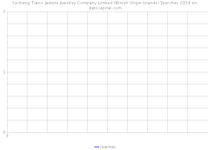 Yucheng Tianci Jadeite Jewelley Company Limited (British Virgin Islands) Searches 2024 