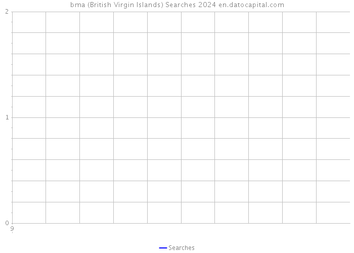 bma (British Virgin Islands) Searches 2024 