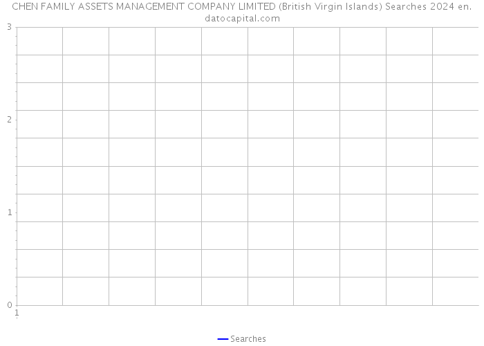 CHEN FAMILY ASSETS MANAGEMENT COMPANY LIMITED (British Virgin Islands) Searches 2024 