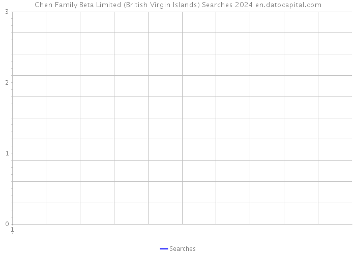 Chen Family Beta Limited (British Virgin Islands) Searches 2024 