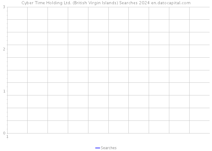 Cyber Time Holding Ltd. (British Virgin Islands) Searches 2024 
