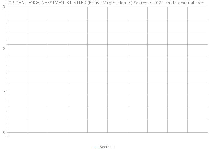 TOP CHALLENGE INVESTMENTS LIMITED (British Virgin Islands) Searches 2024 