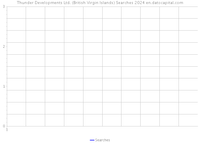 Thunder Developments Ltd. (British Virgin Islands) Searches 2024 