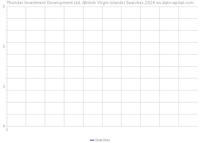 Thunder Investment Development Ltd. (British Virgin Islands) Searches 2024 