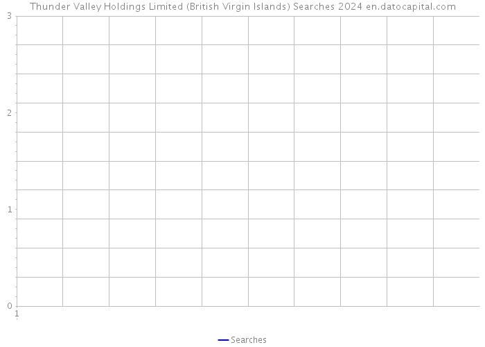Thunder Valley Holdings Limited (British Virgin Islands) Searches 2024 