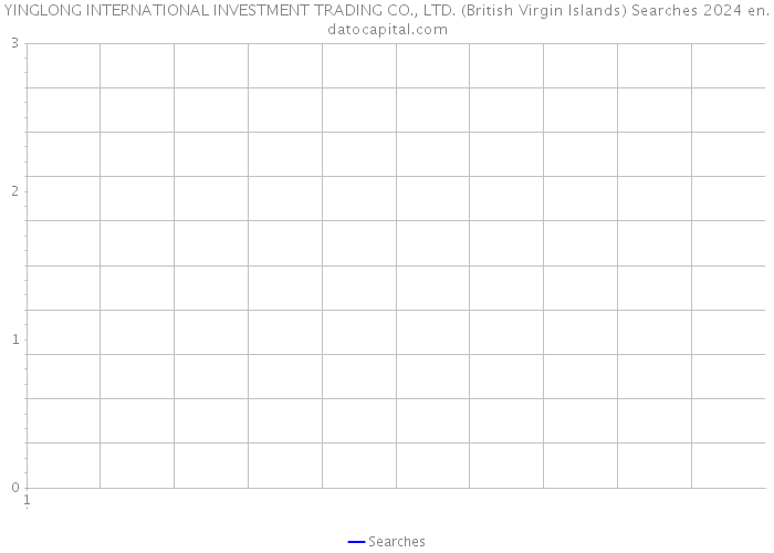YINGLONG INTERNATIONAL INVESTMENT TRADING CO., LTD. (British Virgin Islands) Searches 2024 
