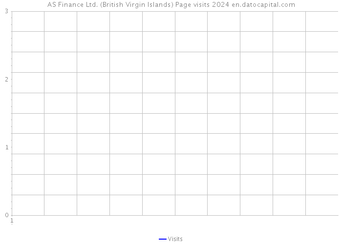 AS Finance Ltd. (British Virgin Islands) Page visits 2024 