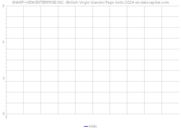 SHARP-VIEW ENTERPRISE INC. (British Virgin Islands) Page visits 2024 