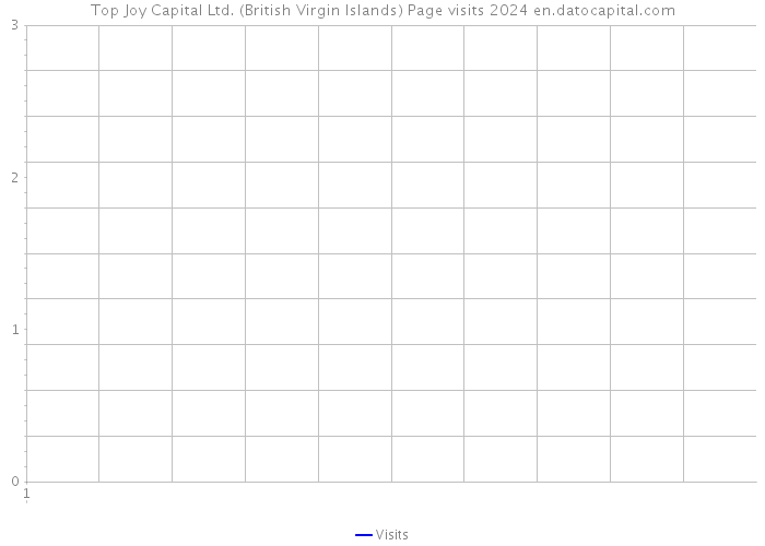 Top Joy Capital Ltd. (British Virgin Islands) Page visits 2024 