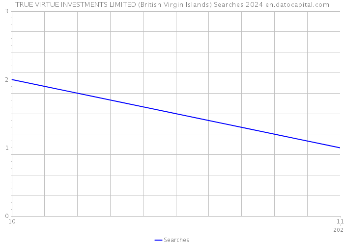 TRUE VIRTUE INVESTMENTS LIMITED (British Virgin Islands) Searches 2024 