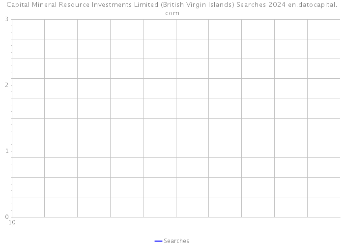 Capital Mineral Resource Investments Limited (British Virgin Islands) Searches 2024 