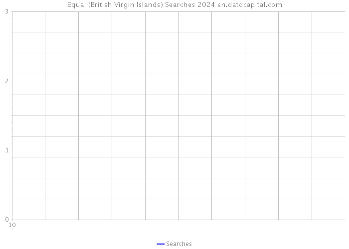 Equal (British Virgin Islands) Searches 2024 