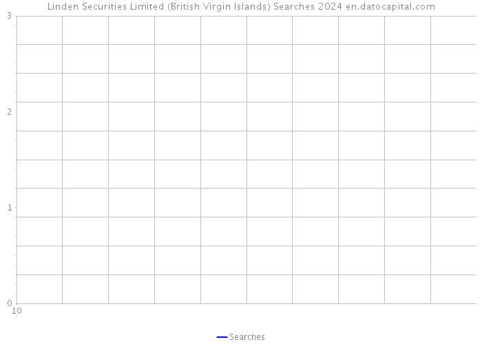 Linden Securities Limited (British Virgin Islands) Searches 2024 