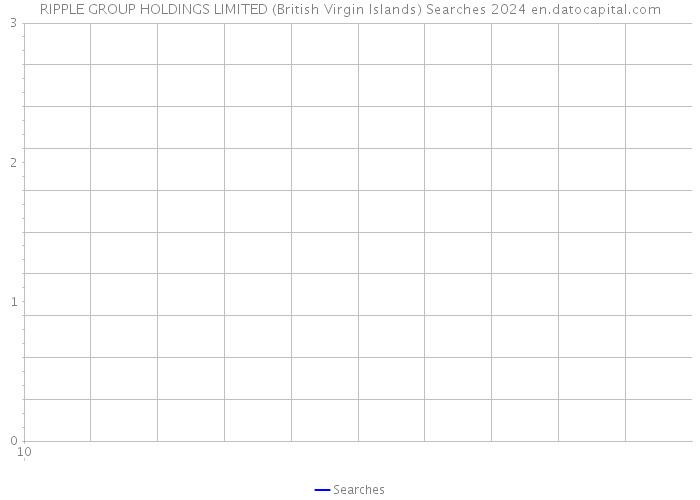 RIPPLE GROUP HOLDINGS LIMITED (British Virgin Islands) Searches 2024 