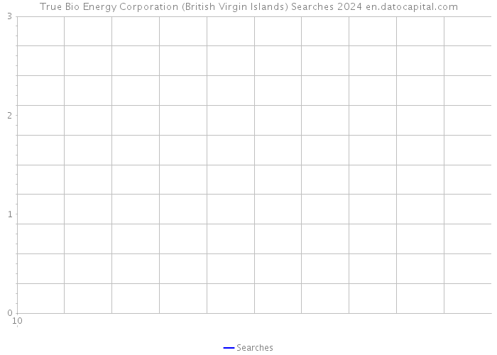 True Bio Energy Corporation (British Virgin Islands) Searches 2024 