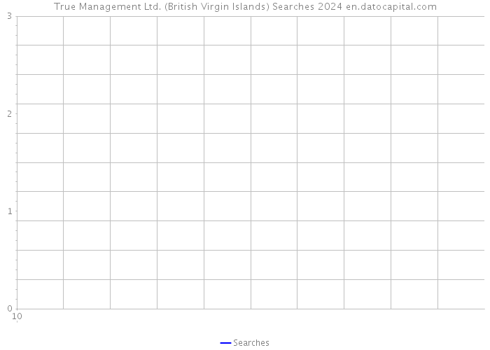 True Management Ltd. (British Virgin Islands) Searches 2024 