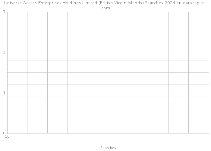 Universe Access Enterprises Holdings Limited (British Virgin Islands) Searches 2024 
